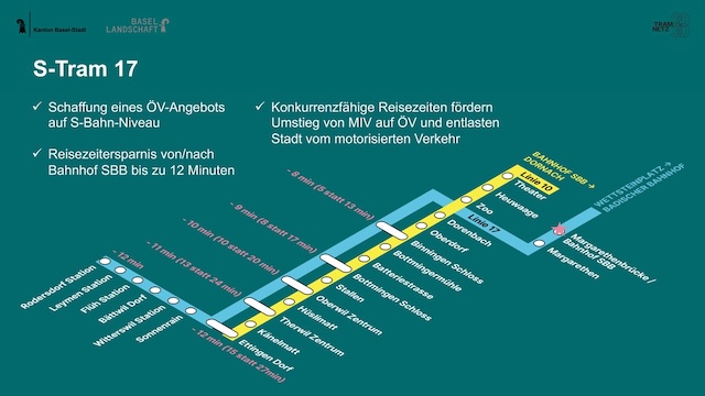 Grafik Zeitersparnis Margarethenverbindung